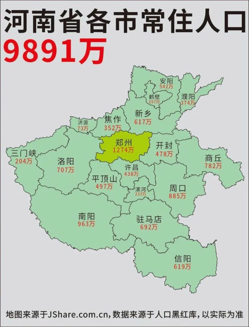 河南各市人口排名